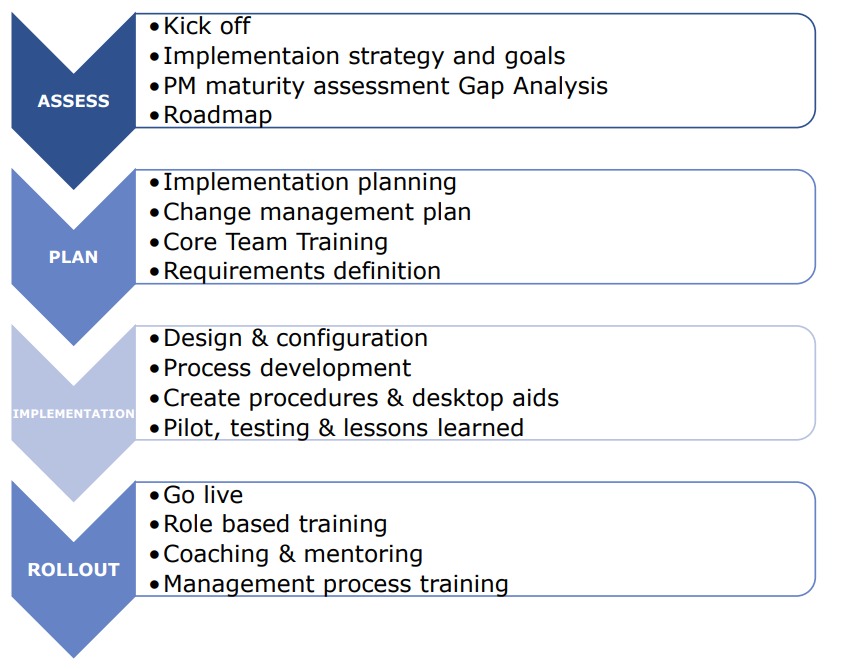 Project Baseline